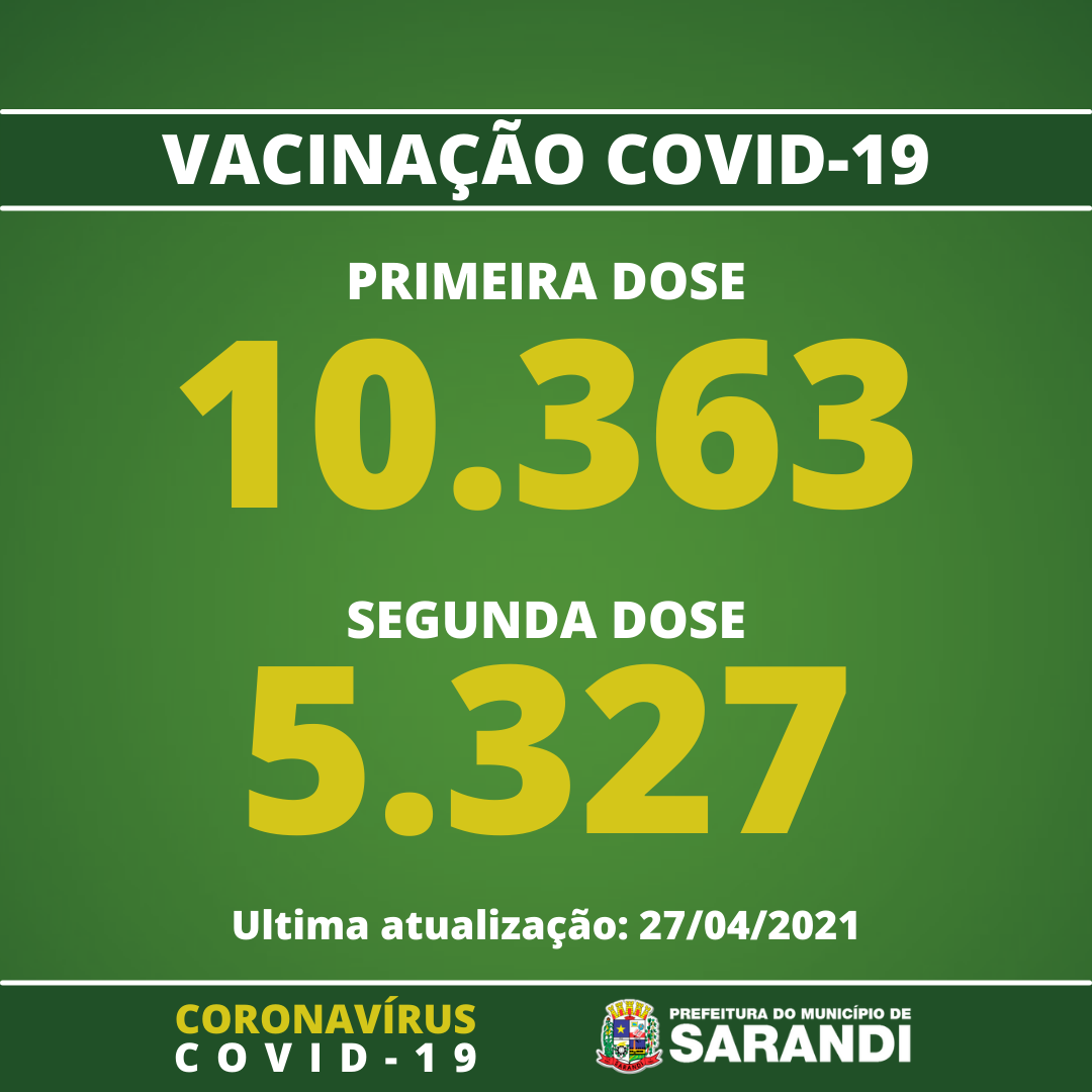 Vacinômetro de Sarandi - 27/04/2021